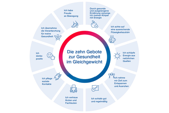 Die zehn Gebote zur Gesundheit im Gleichgewicht