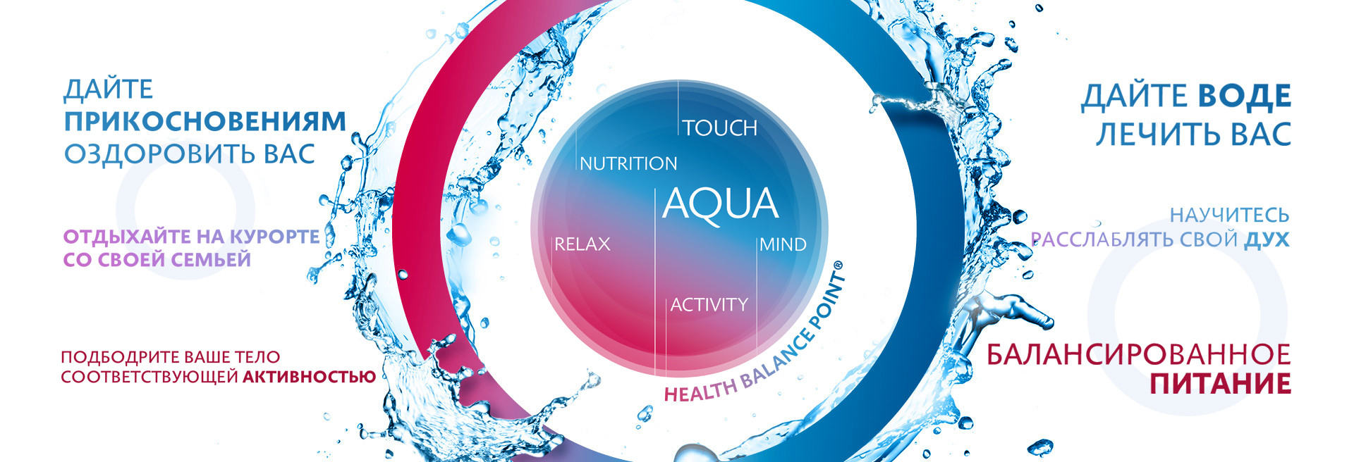 Health balance point